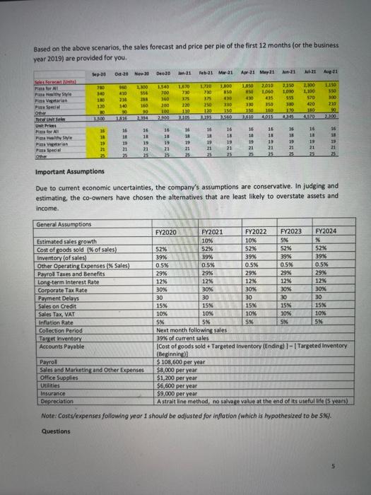 the company Take-Home Pizza, Inc. Based on this information, prepare the projected