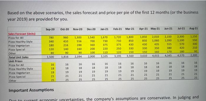 complete the exercise and all the questions individually. Company and Products: Take-Home