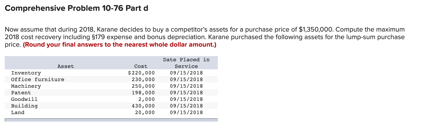has acquired various types of assets. Below is a list of assets
