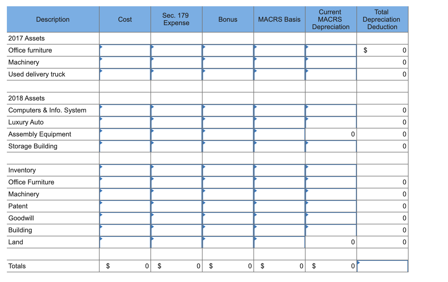 acquired during 2017: $ Asset Office furniture Machinery Used delivery truck* Cost