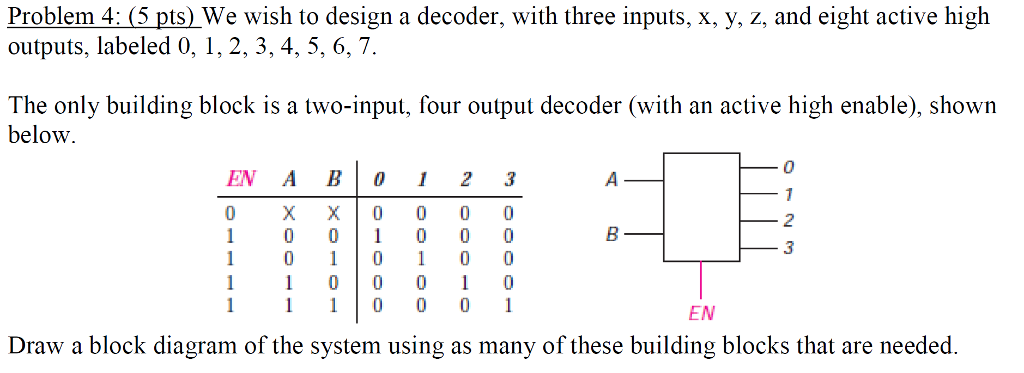  Problem 4: (5 pts) We wish to design a decoder, with