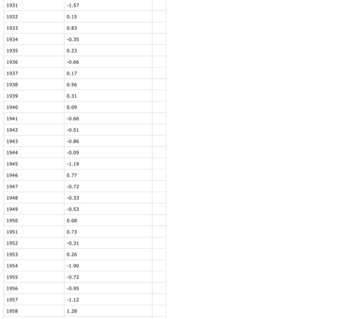 line in infile: line=line.strip() year,temp=line.split(',') temp=float(temp) infile.close() # A variable used to