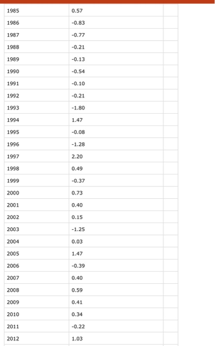 0 and 60:") # if the entered value cannot be be converted