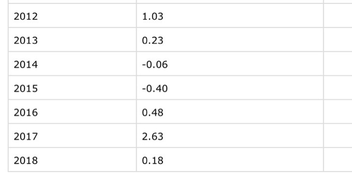 to an integer # give error and ask again if(window.isnumeric() == False):