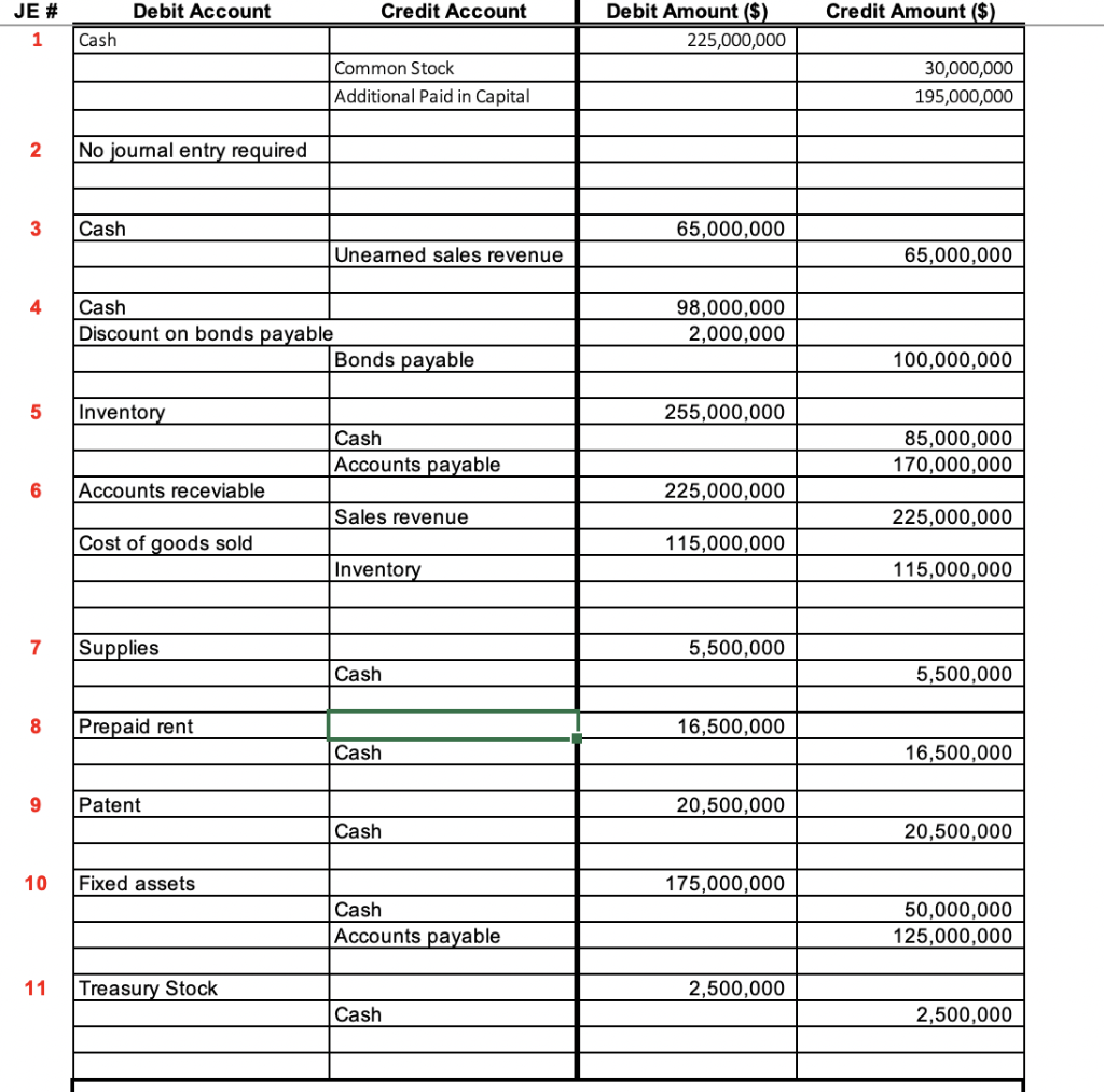 for $15 on January 1st, 2020. Journal Entry #2 Ed Mason, the