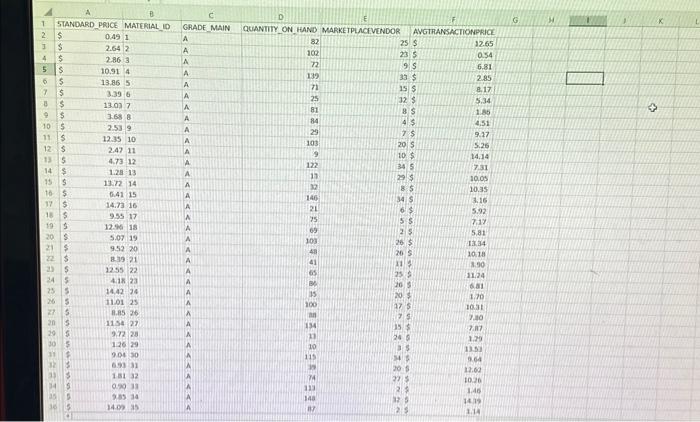 the key points to communicate to the CFO. Use the data sets