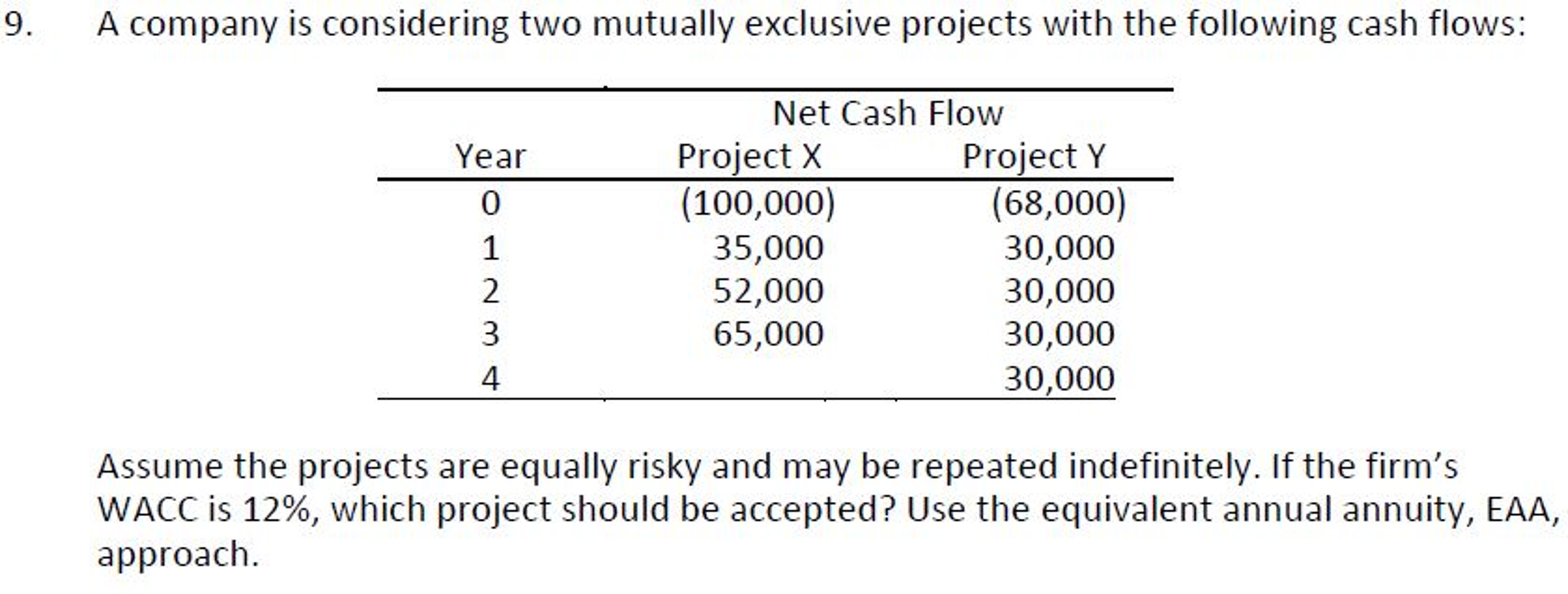 A company is considering two mutually exclusive projects with the following