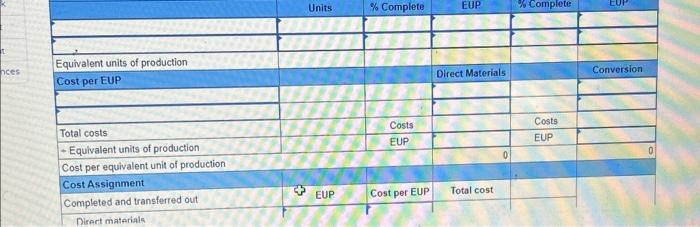 the July production activities of the Molding department at Ash Company. \begin{tabular}{|l|l|l|l|l|l|}