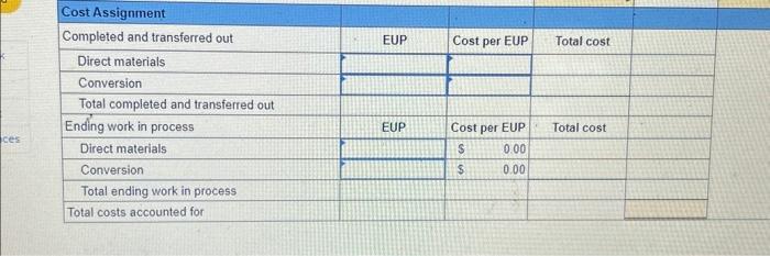 \hline Unit Reconciliation \\ \hline Units to account for \\ \hline Total