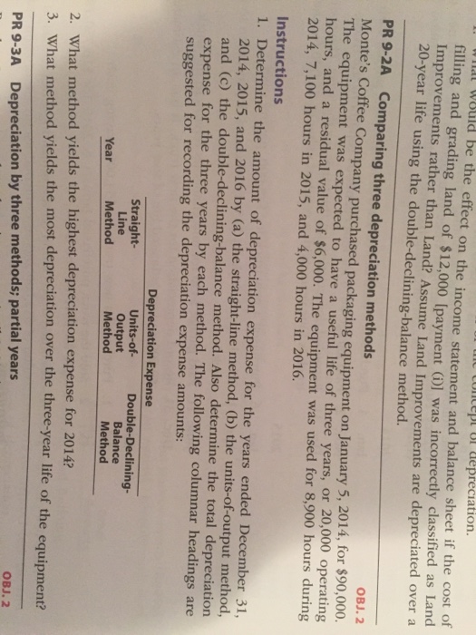  What Would be the effect on the income statement and balance