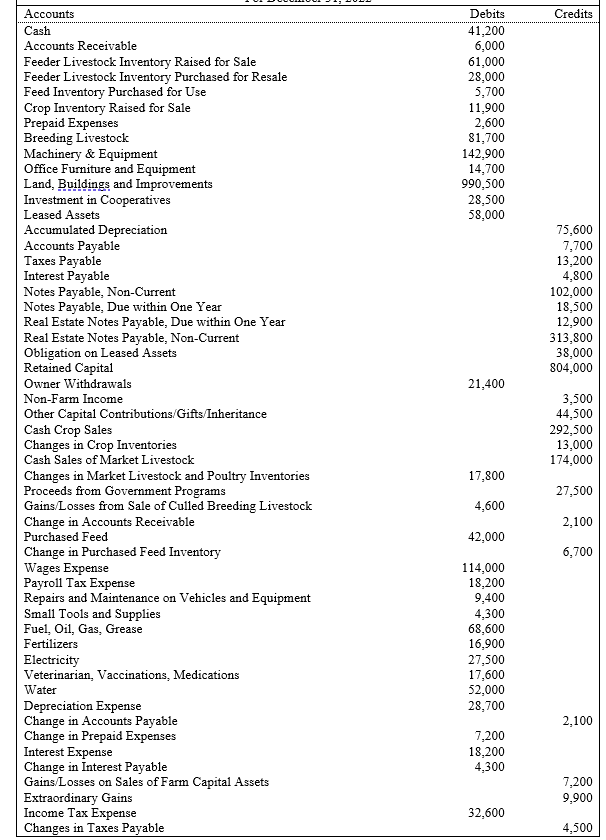 Please Note: Financial statements are formal documents, so they must be typed
