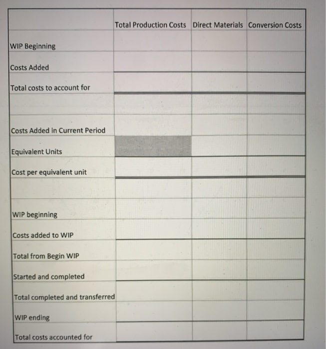 Department started production of 83,400 chairs. During the month, the Assembly department