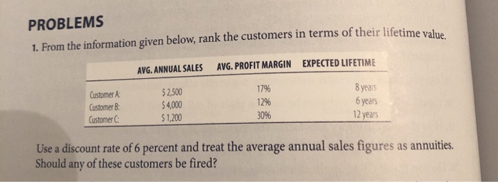 excel PROBLEMS 1. From the information given below, rank the customers in