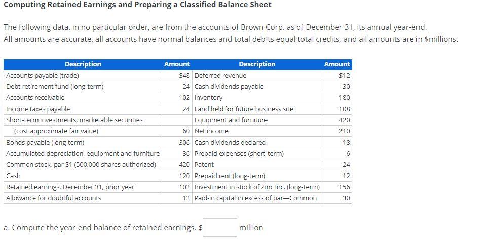  Computing Retained Earnings and Preparing a Classified Balance Sheet The following