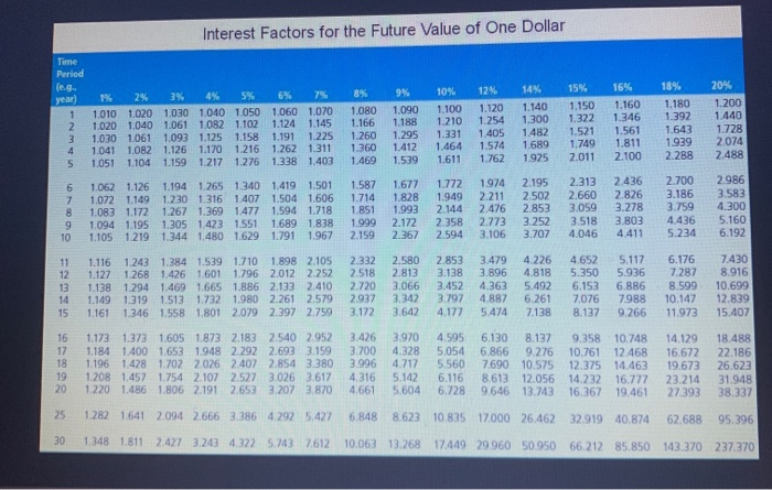 deposits $2,000 annually in a retirement account (called a Keogh or H.R.
