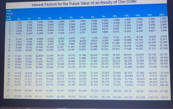10 plan) that earns 7 percent. Use Appendix A and Appendix to