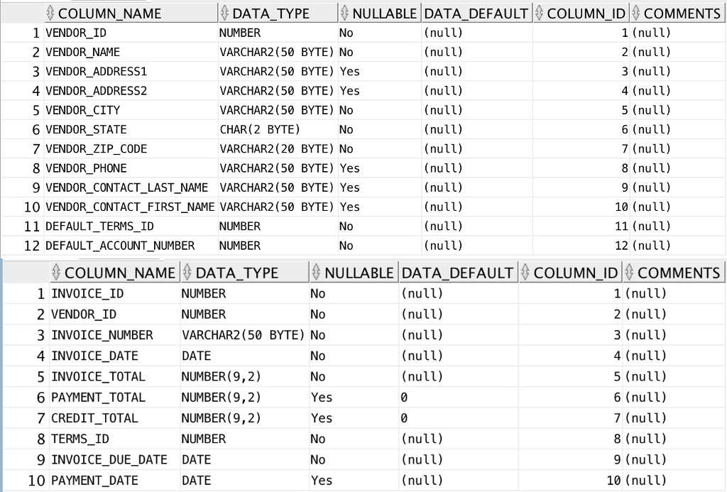 Write SQL query to create a view payed_vendors, containing the vendor name,
