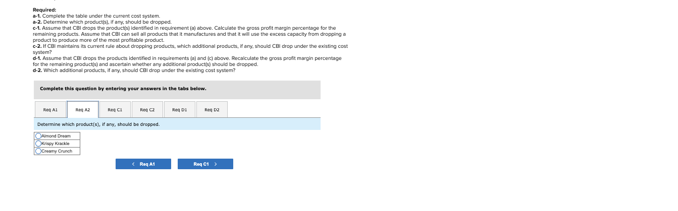 Almond Dream, Krispy Krackle, and Creamy Crunch. CBI is profitable, but management