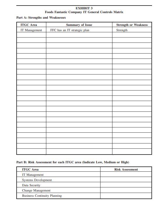 is often challenging for students. This case helps students assess overall ITGC