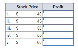 both have strike prices of $60 and expirations of 6 months. a.