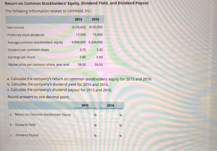 Return on Common Stockholders' Equity, Dividend Yield, and Dividend Payout The