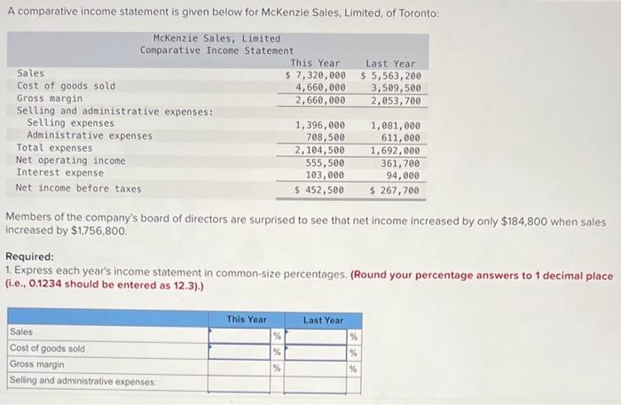 A comparative income statement is given below for McKenzie Sales, Limited,