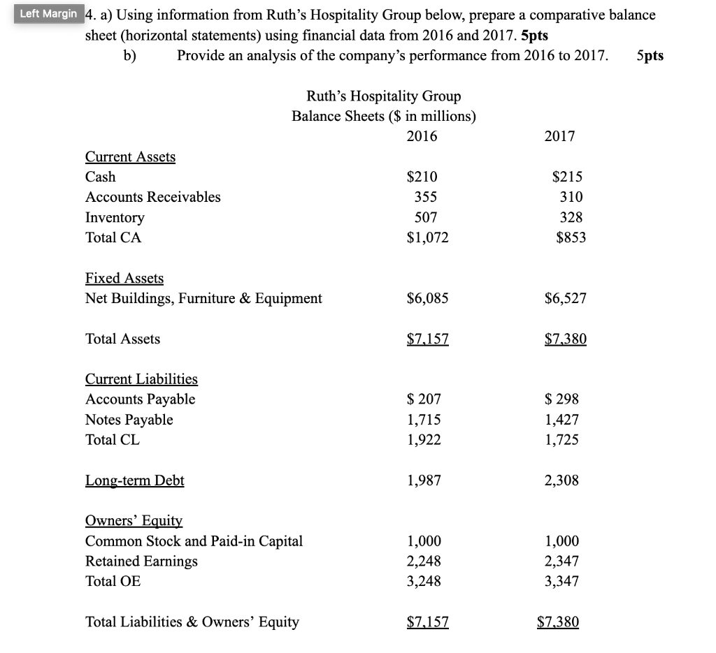  Left Margin 4. a) Using information from Ruth's Hospitality Group below,