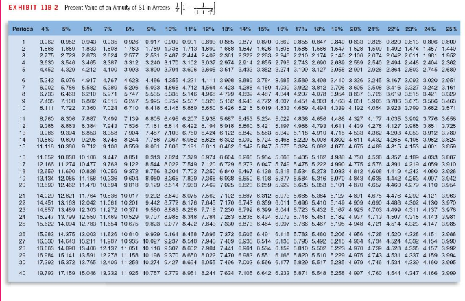 will arise from two competing investment projects are given below Year Investment