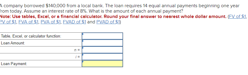 Company borrowed money from a local bank. The note the company signed
