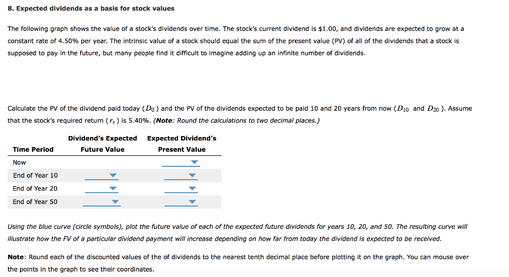 8. Expected dividends as a basis for stock values The following