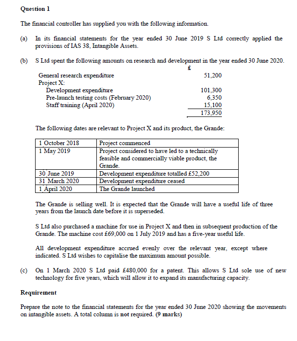  Question 1 The financial controller has supplied you with the following