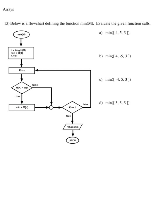  Arrays 13) Below is a flowchart defining the function min(M). Evaluate