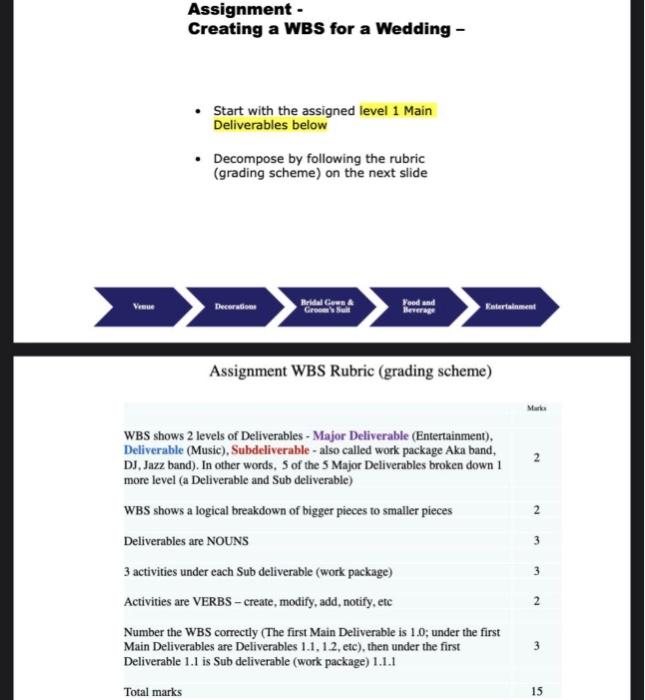  Creating a WBS for a Wedding - - Start with the