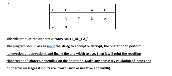 unencrypted text (known as the plaintext) is written horizontally onto a grid