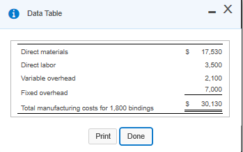 bindings from Hemingway will enable the company to avoid $1.800 of fixed