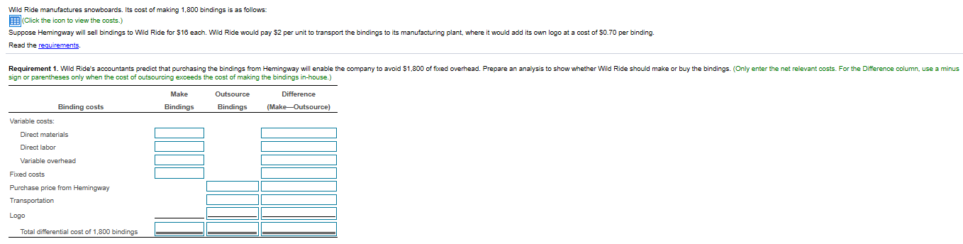 overhead. Prepare an analysis to show whether Wild Ride should make or
