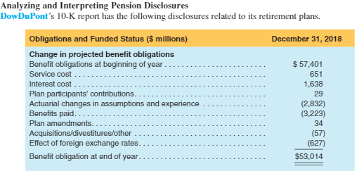  g. Explain how the returns on pension assets affect the amount