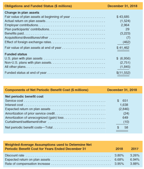 of cash that DowDuPont must contribute to fund the pension plan. nalyzing