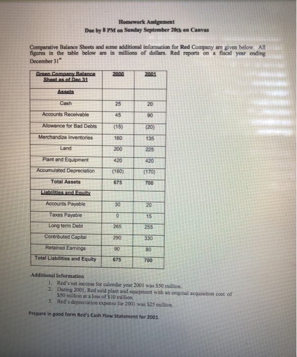 create cash flow statement Homework Assignment Due by 8 PM on Sunday