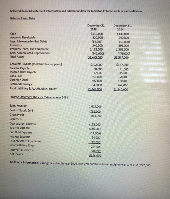September 20th on Canvas Comparative Balance Sheets and some additional information for