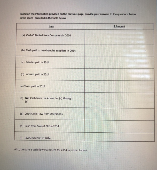 Red Company are given below. All figures in the table below are