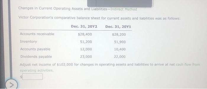  Changes in Current Operating Assets and Liabilities-Indirect Method Victor Corporation's comparative