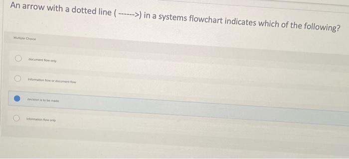  An arrow with a dotted line ()) in a systems flowchart