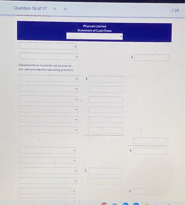 were no sales of property, plant, and equipment in 2023. Dividends of