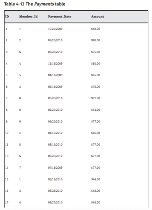 must support the following requirements. (15 points) Create the script in Notepad