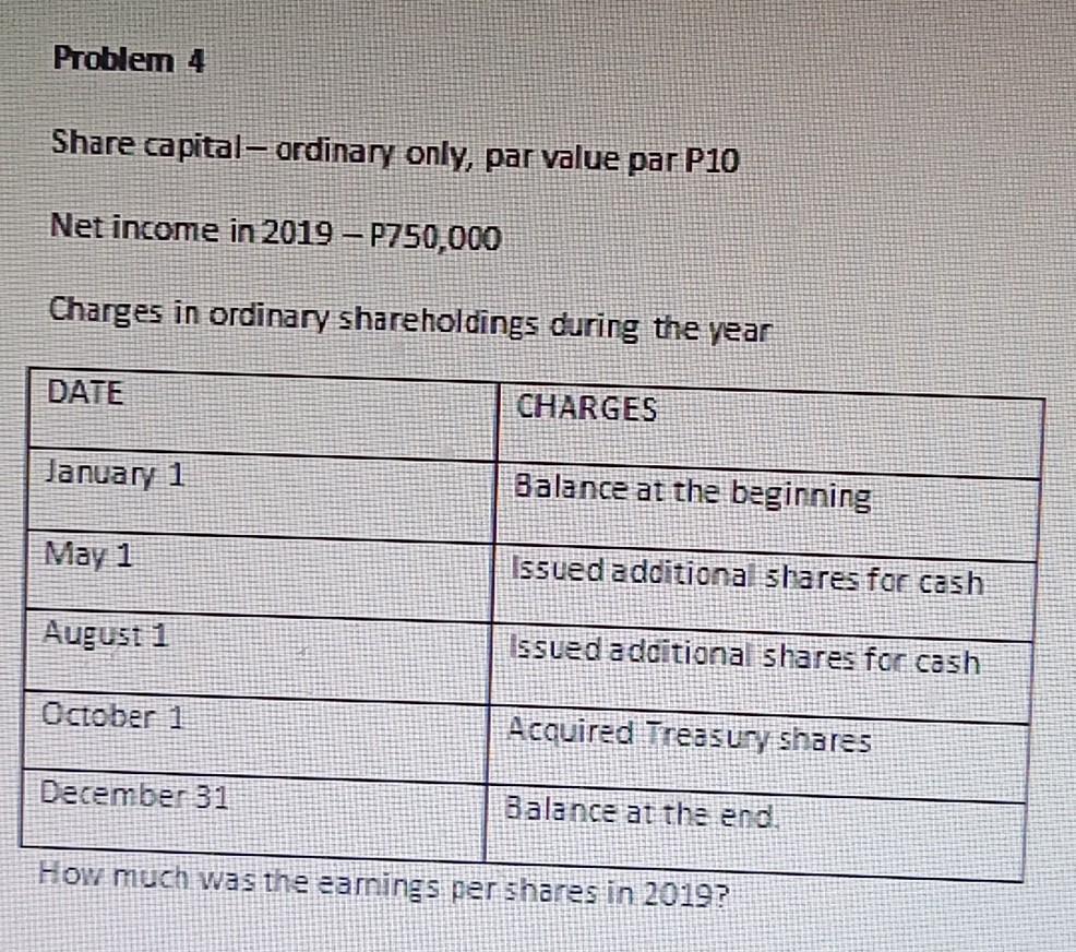 answer for this Problem 4 Share capital- Ordinary only, par value