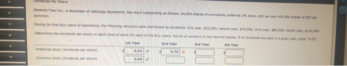 outstanding as follows: 25,000 shares of cumulative preferred 4 stock, 125 par,