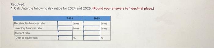 provided below. Required: 1. Calculate the following risk ratios for 2024 and