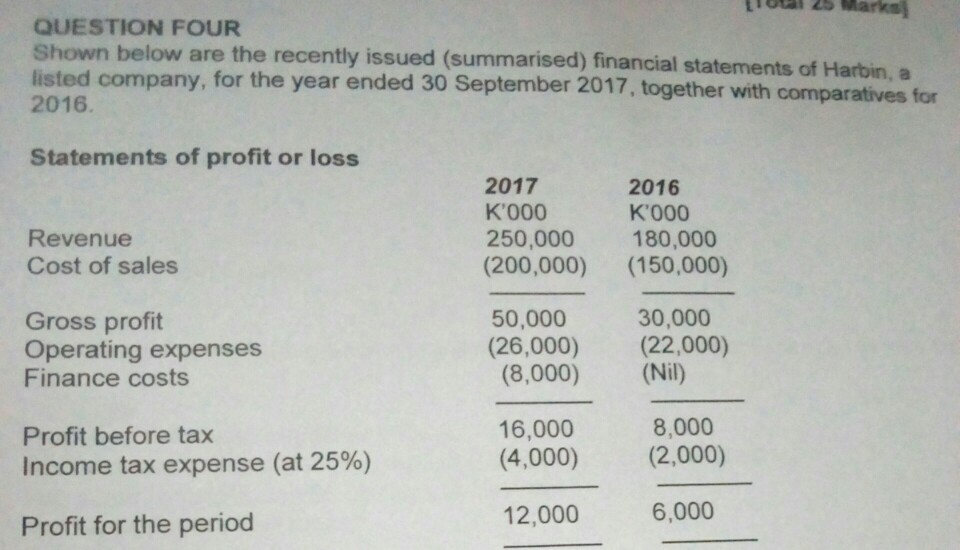 QUESTION FOUR Shown below are the recently issued (summarised) financial statements