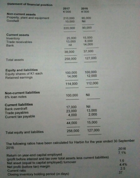 of listed company, for the year ended 30 September 2017, together with